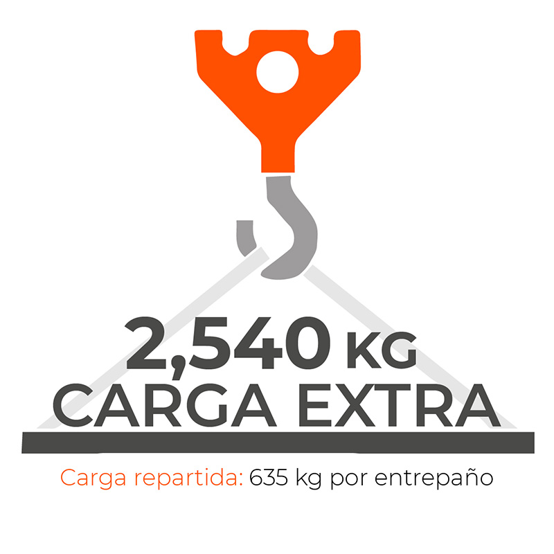 MEDIDAS