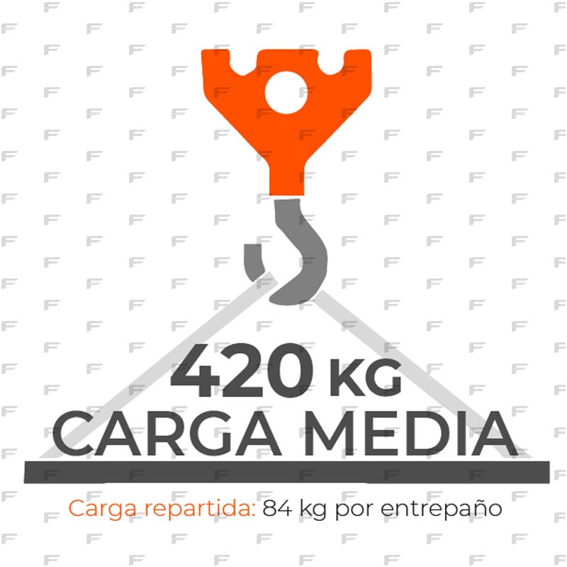 Estante metalico carga media – CARGAS-420-min